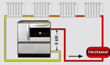 Elida WF – Kaminofen wasserführend – 11 kW – Bild 6