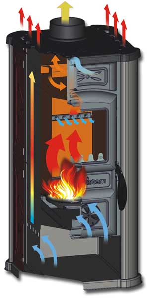 Kaminofen Friedrich 5kW – Bild 8