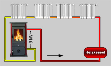 Kaminofen wasserführend Wodan 11kW – Bild 4
