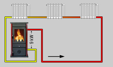 Kaminofen wasserführend Wodan 11kW – Bild 3