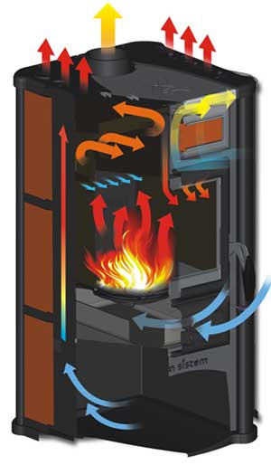 Sandstein Kaminofen August 8kW – Bild 8