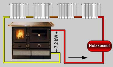 Speckstein Kaminofen wasserführend Martha 14kW – Bild 7