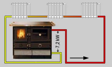 Speckstein Kaminofen wasserführend Martha 14kW – Bild 6