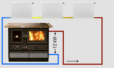Wasserführender Speckstein Herd Amalia 16kW – Bild 7
